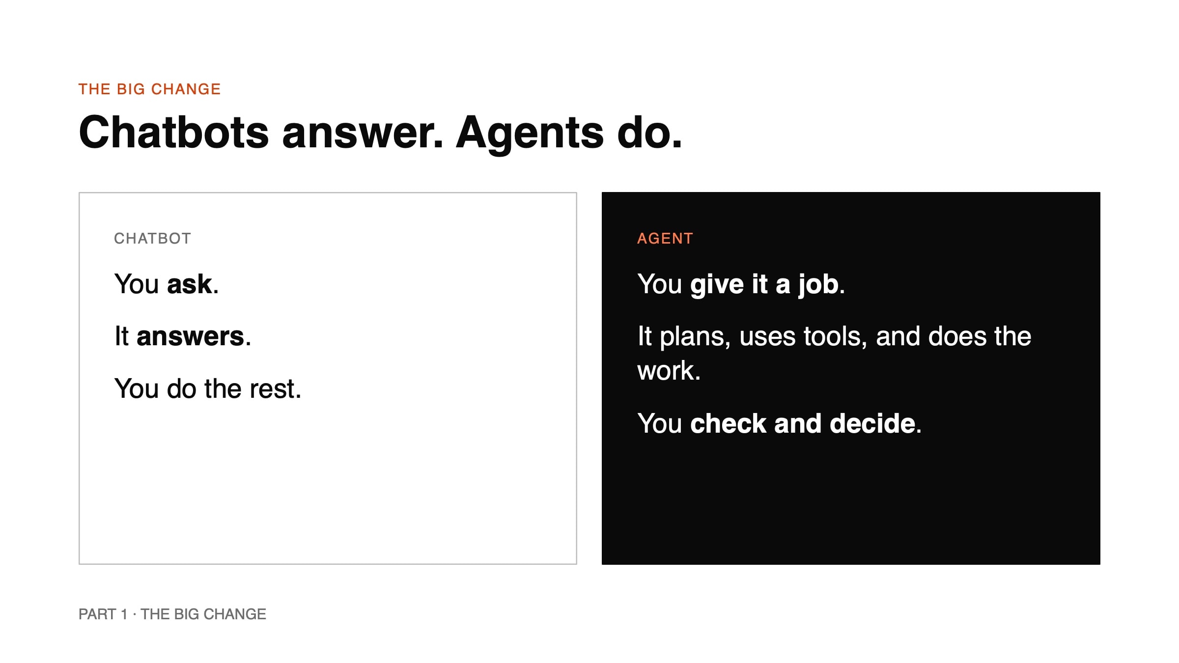 Slide from Mohammad Zbib's talk: Chatbots vs agents