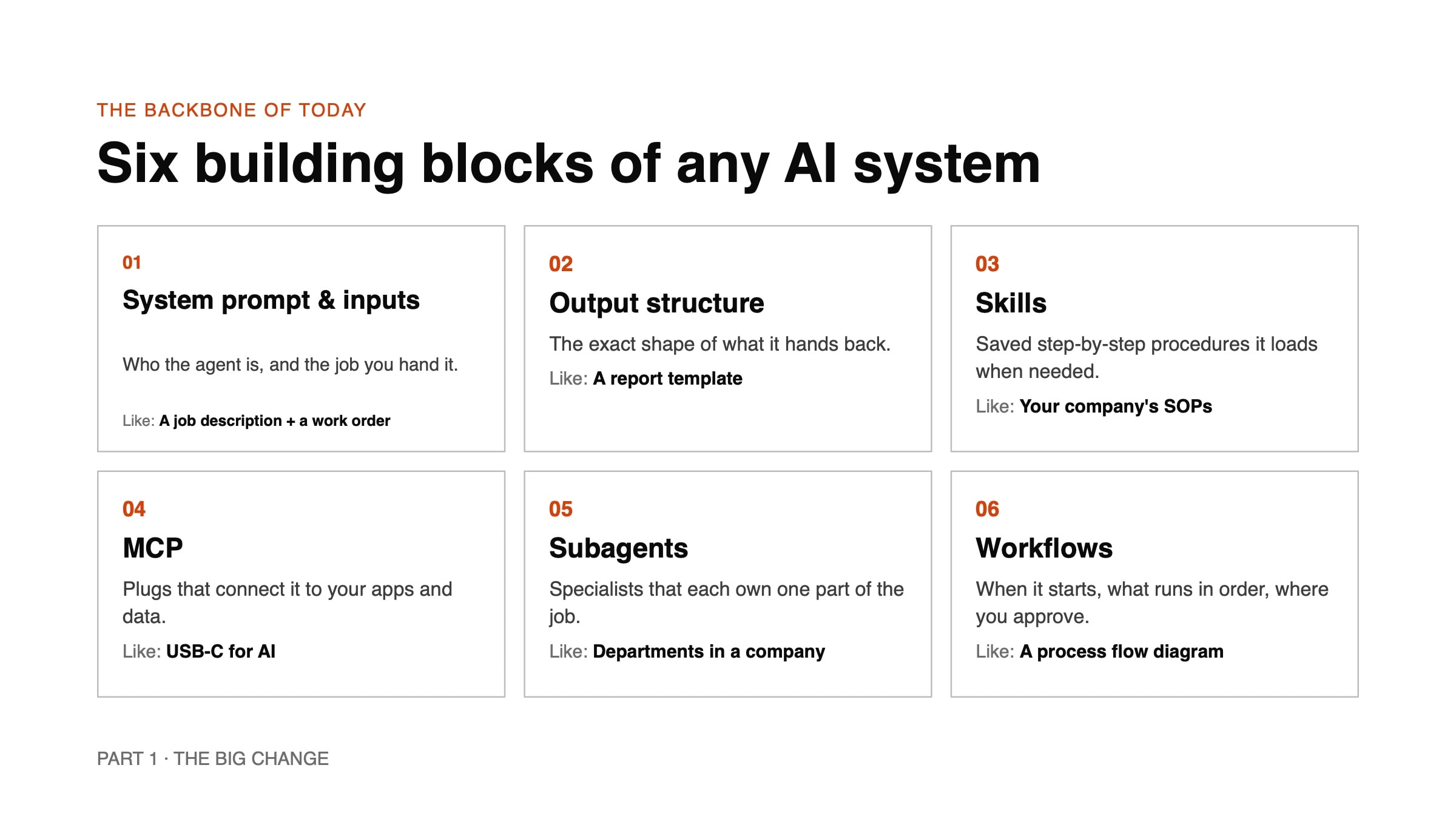Slide from Mohammad Zbib's talk: The six building blocks