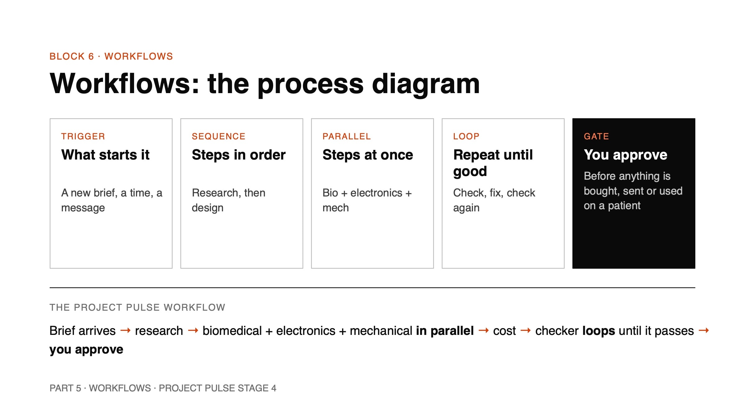 Slide from Mohammad Zbib's talk: Trigger, sequence, parallel, loop, gate